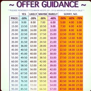 Make an offer, but please don’t lowball.